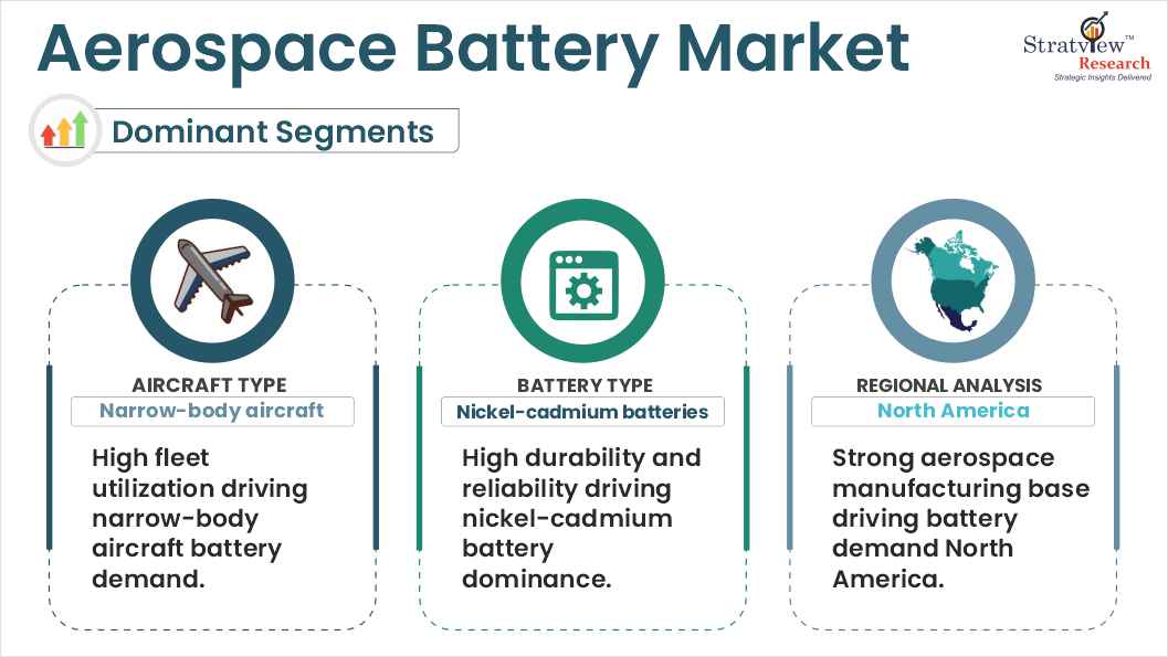 Aerospace Battery Market  segments